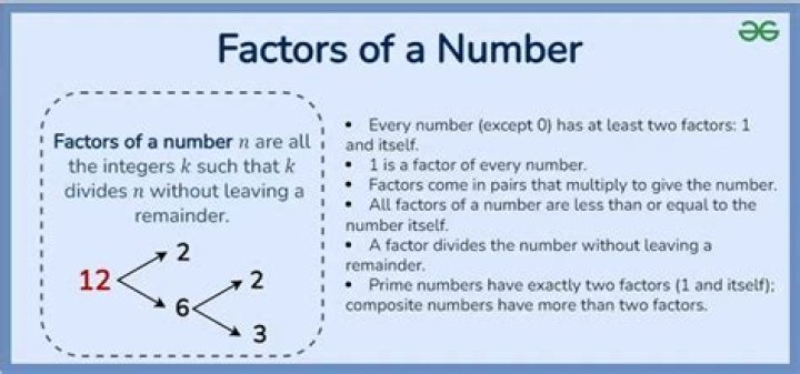 How do you find the positive factors of a number?