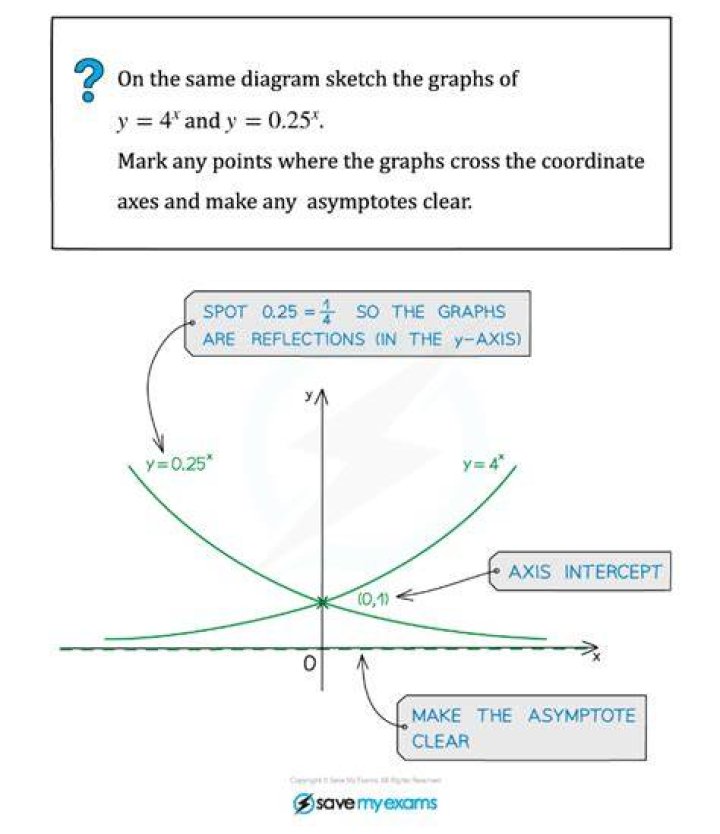 How do you find the range of E function?
