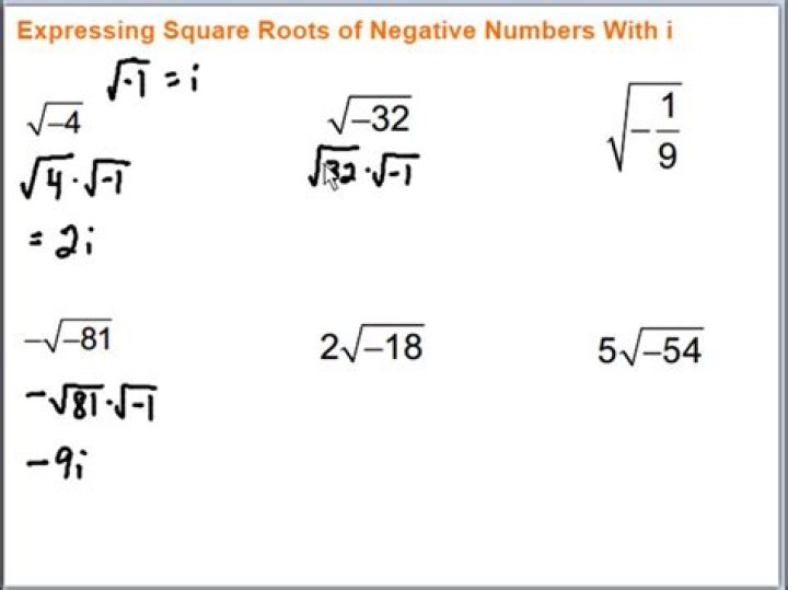 How do you find the square root of a negative number?