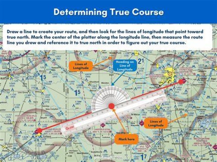 How do you find the true heading?