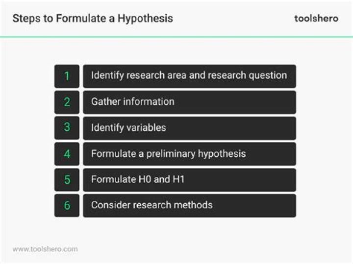 How do you formulate a theory?