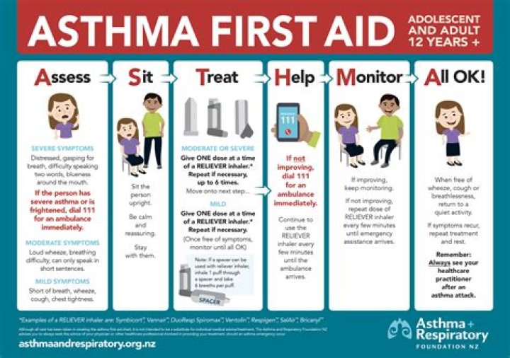 How do you get asthma under control?