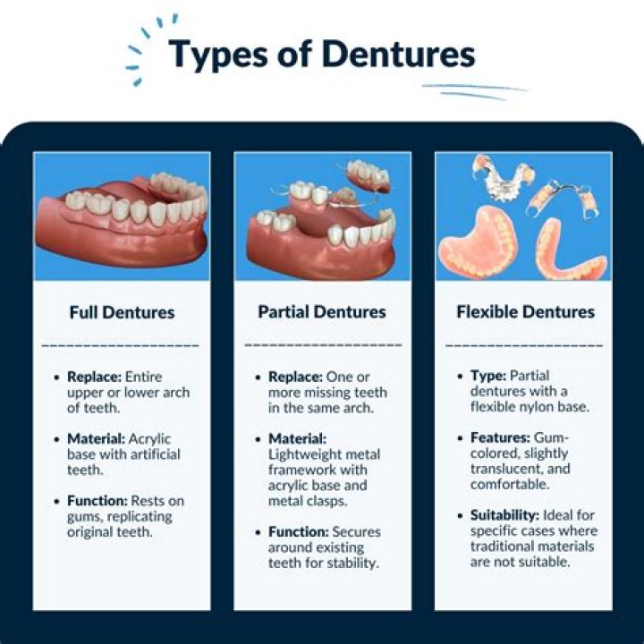 How do you get dentures to stay in place?