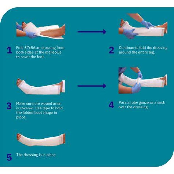 How do you get dressing off a wound?