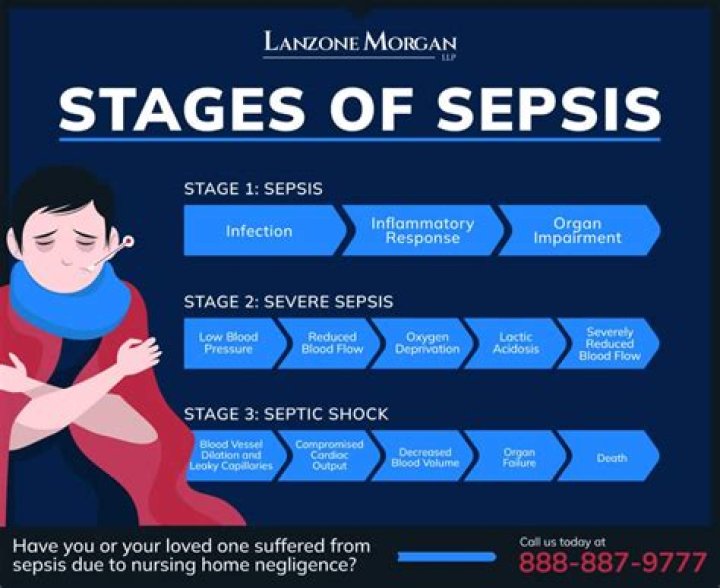 How do you get sepsis infection?