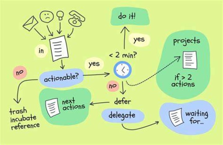 How do you get something done at home?