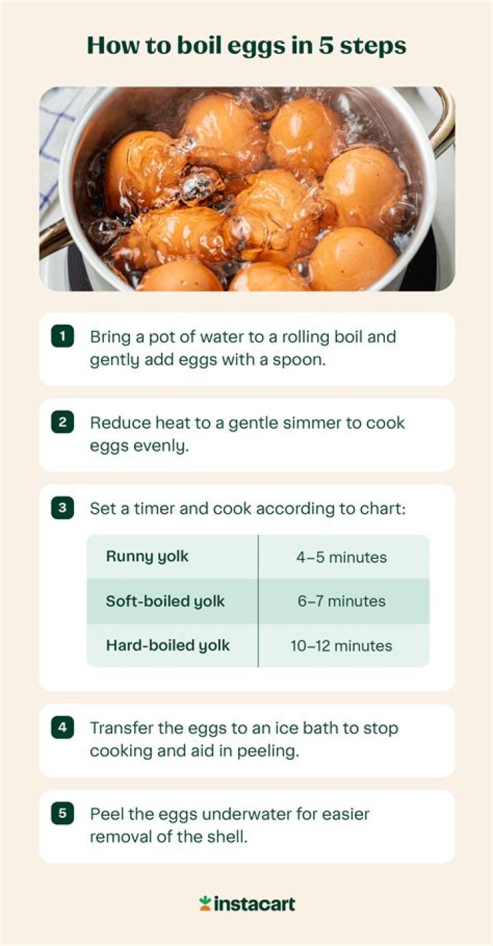 How do you hard boil brown organic eggs?