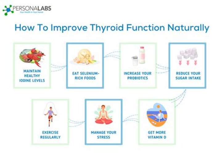 How do you improve thyroid function?