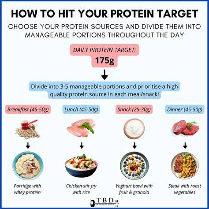 How do you increase your protein percentage?