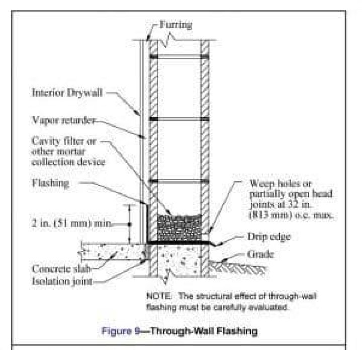 How do you install flashing on a concrete wall?