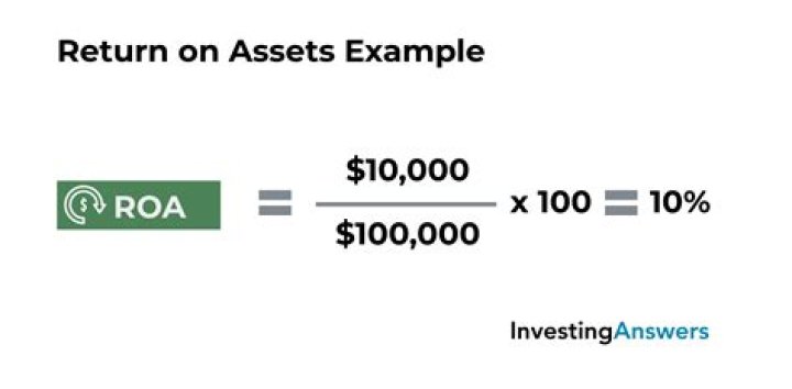 How do you interpret ROA ratio?