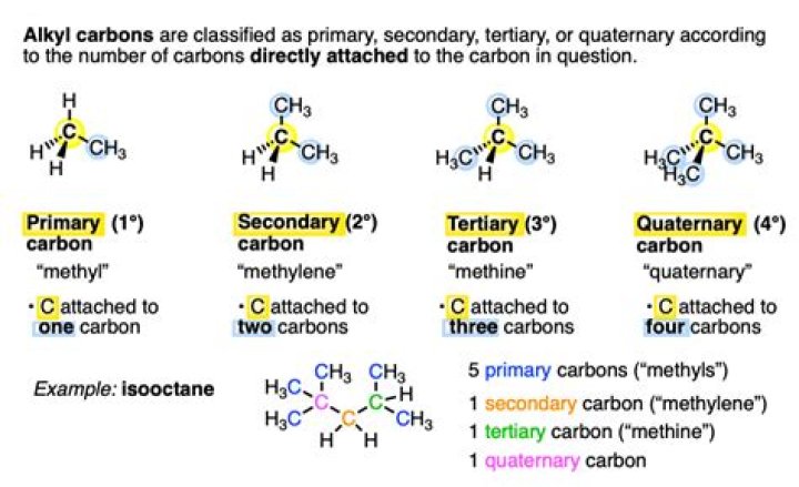 How do you know if a carbon is tertiary?