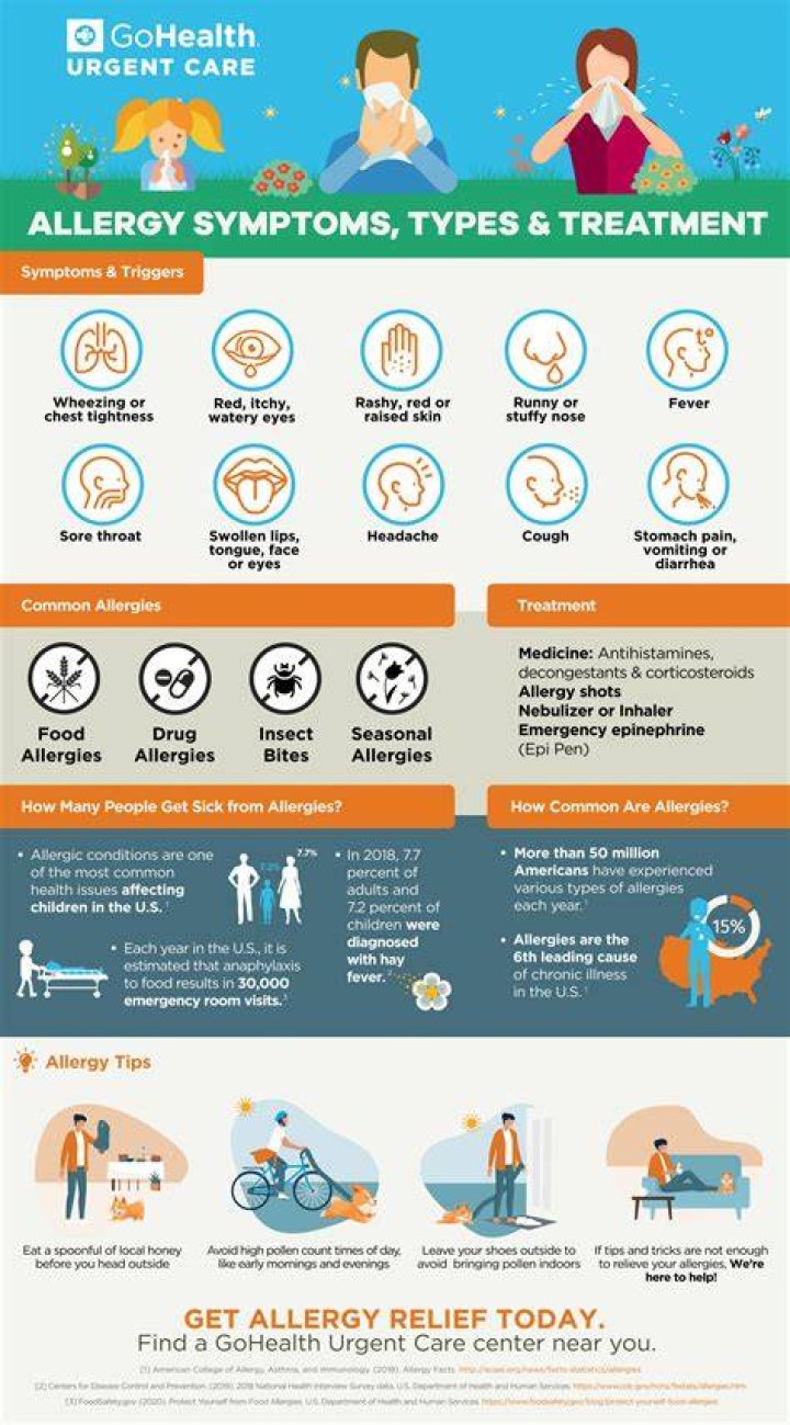 How do you know if you are allergic to copper?