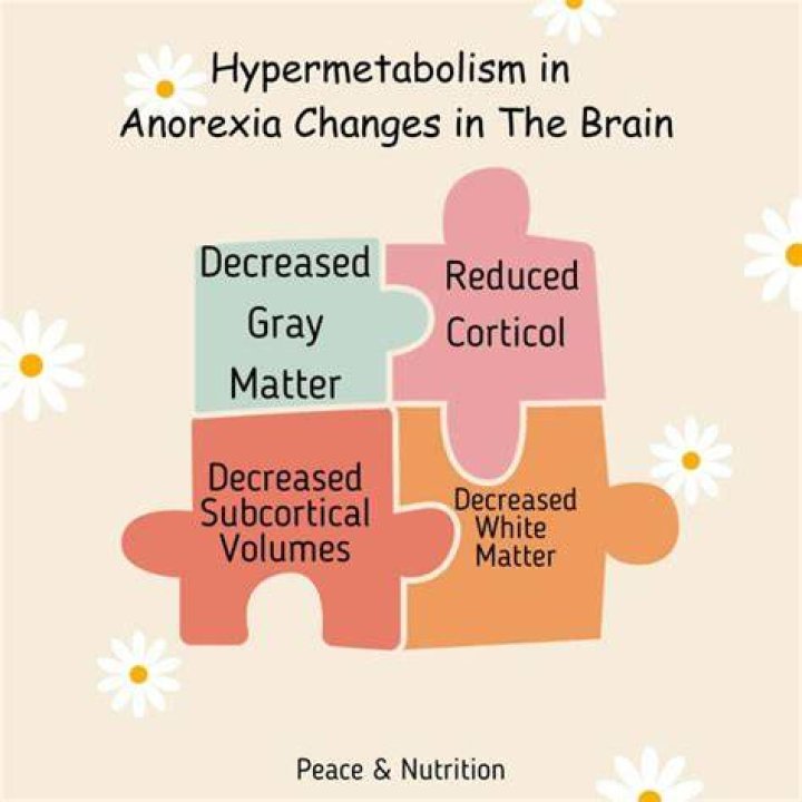 How do you know if you have Hypermetabolism?