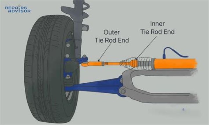 How do you know if your tie rods are bad?
