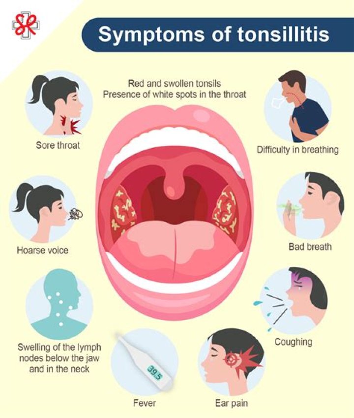 How do you know if your tonsillitis is getting better?