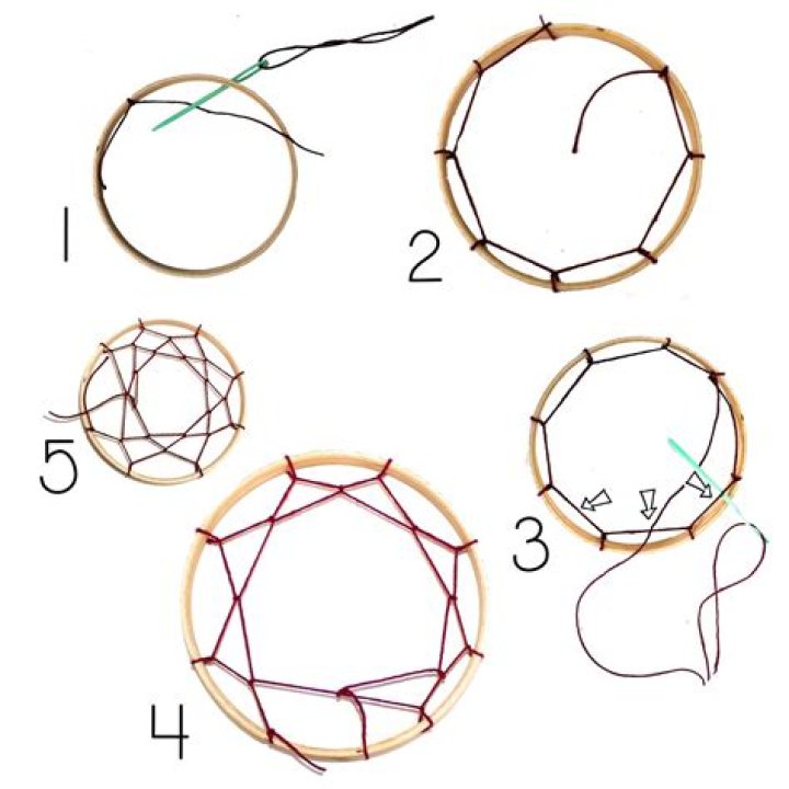 How do you make a dreamcatcher webbing?