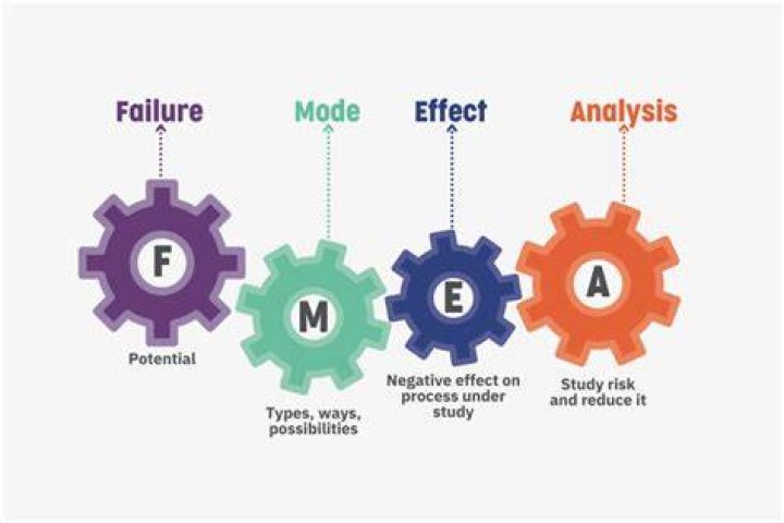 How do you make a Fmeca?