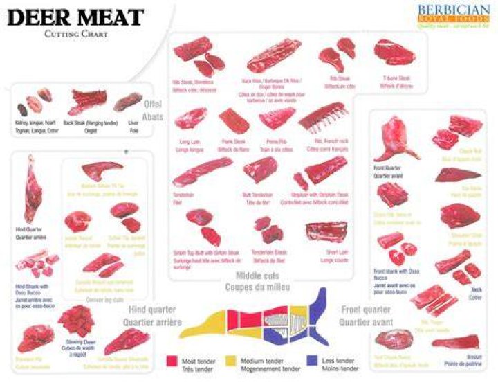 How do you make deer meat?