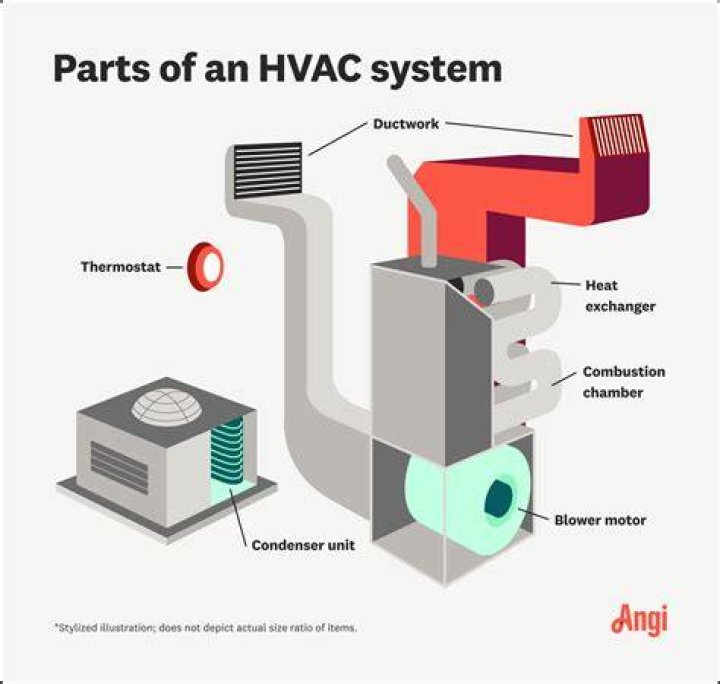 How do you make HVAC leads?