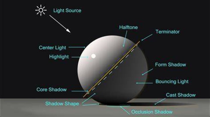 How do you make lighting shadows?