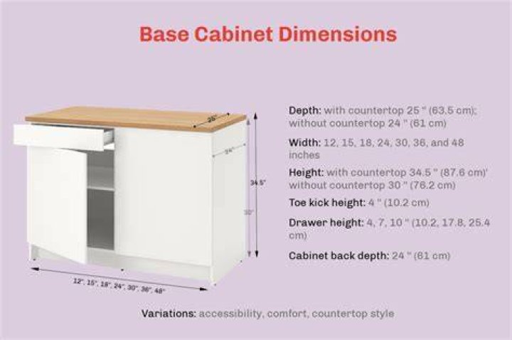 How do you measure for base cabinets?