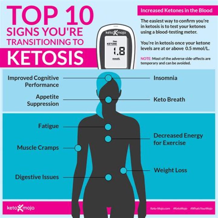 How do you measure if you're in ketosis?
