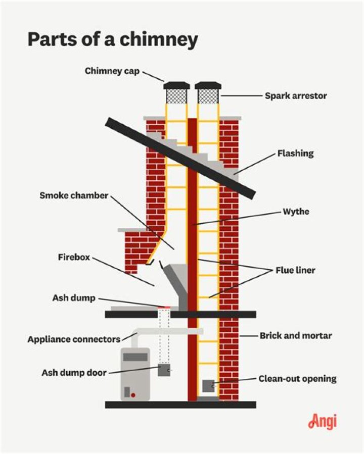 How do you measure the height of a boiler chimney?