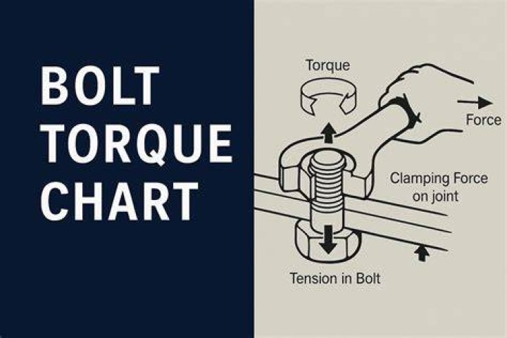How do you measure torque on a tight bolt?