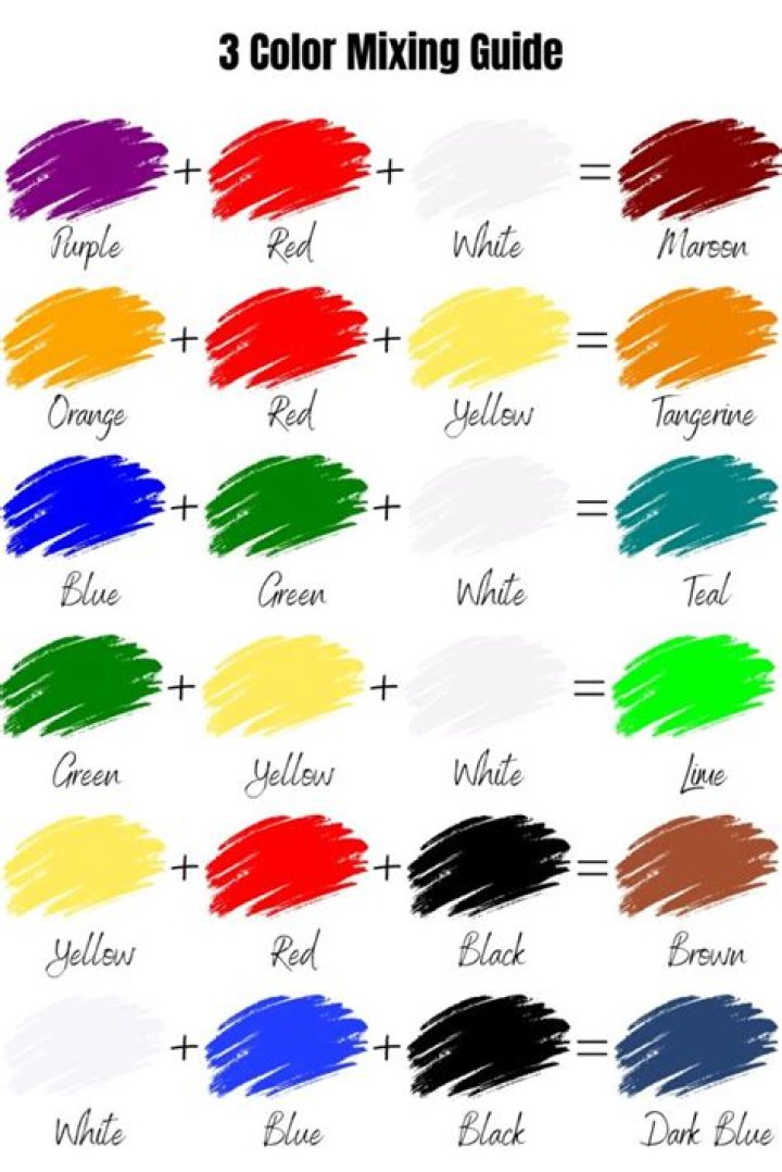 How do you mix house paint?