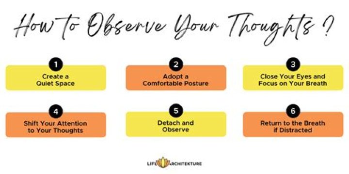 How do you observe thoughts?