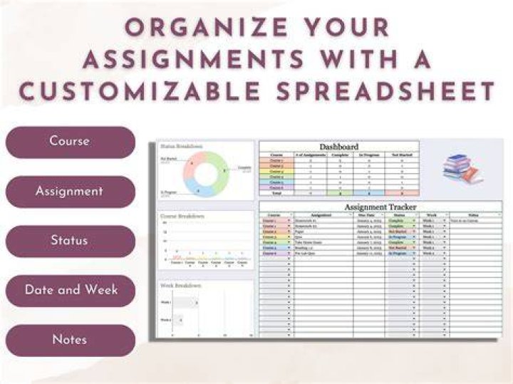 How do you organize your assignments?