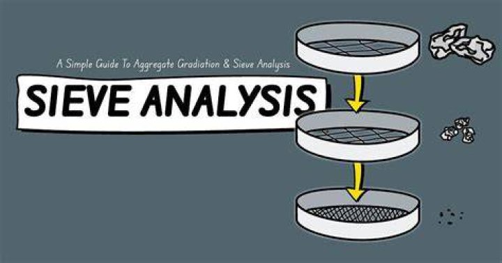 How do you perform a sieve analysis?