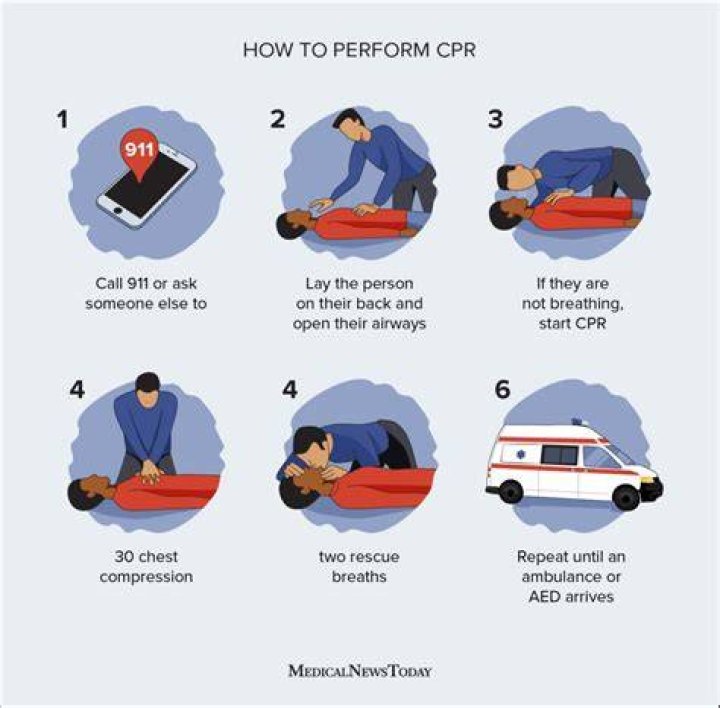 How do you perform CPR on a man?
