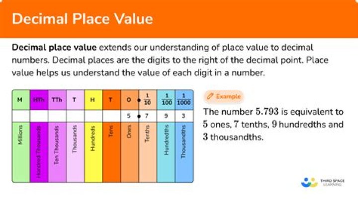How do you place a value in a number?
