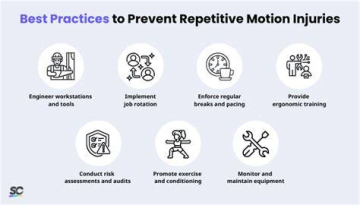 How do you prevent repetitive motion injury?