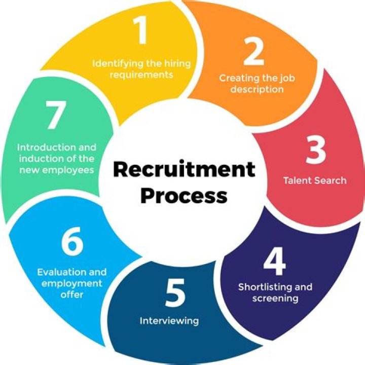 How do you recruit new board members?