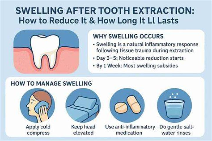 How do you reduce swelling after 3rd molar extraction?