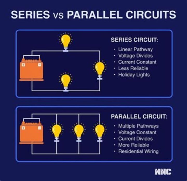 How do you remember series and parallel circuits?