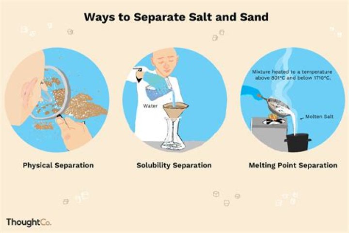 How do you remove salt from sea sand?