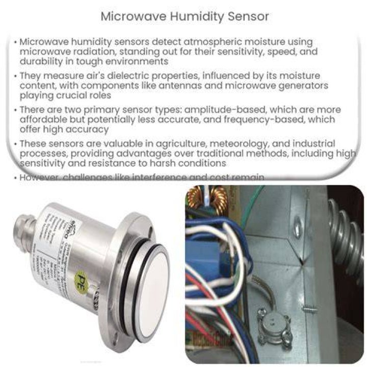 How do you replace the humidity sensor on a Samsung microwave?