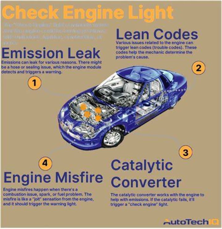 How do you reset the check engine light on a 2011 Nissan Versa?