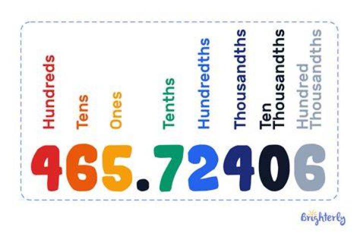 How do you round to the nearest 10 thousand?