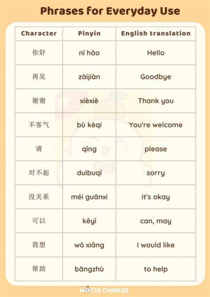 How do you say pho in Chinese?