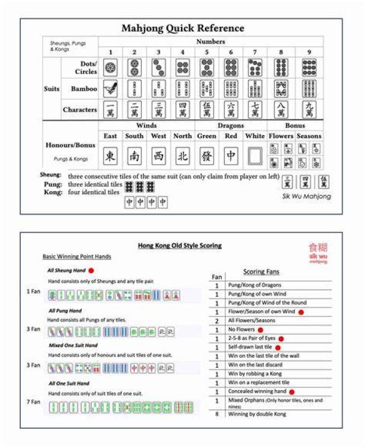 How do you score in Mahjong?