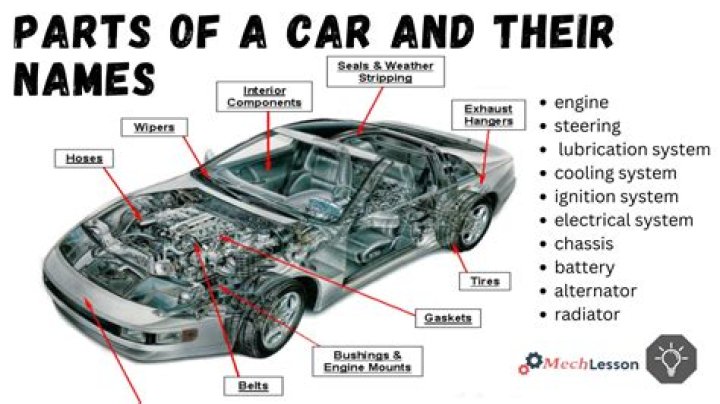 How do you ship car parts?