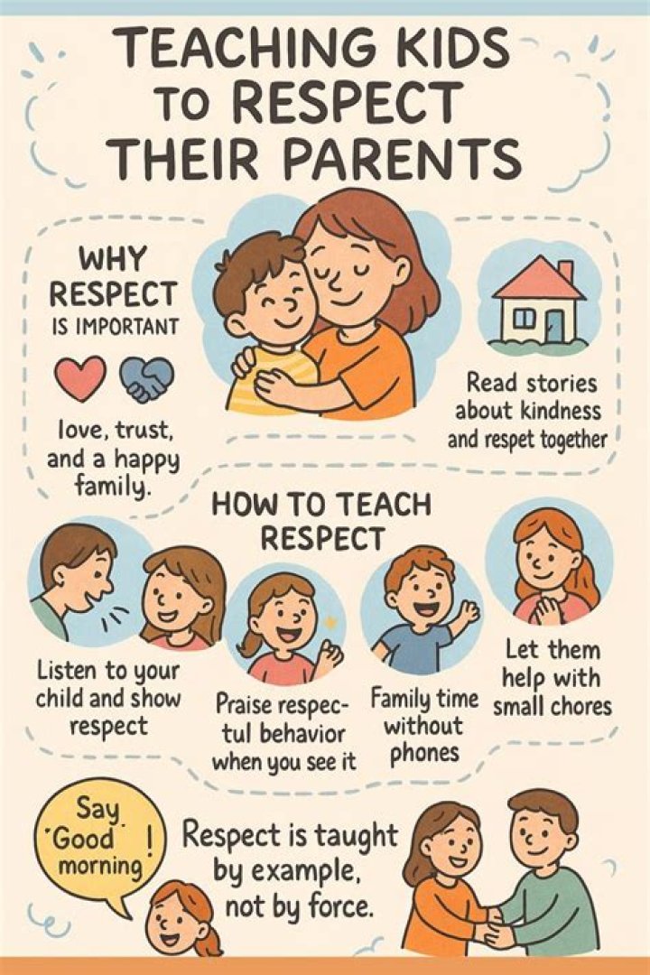 How do you show love and respect to your parents?