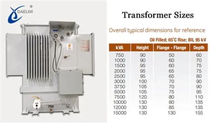 How do you size a neon transformer?