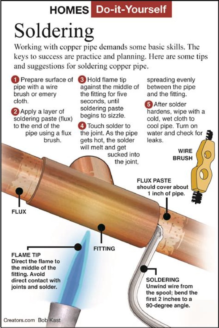 How do you solder copper roofing?