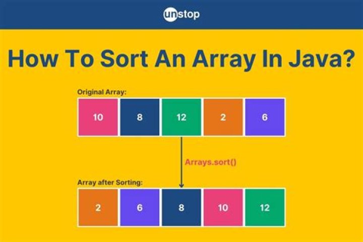 How do you sort a list in Java?